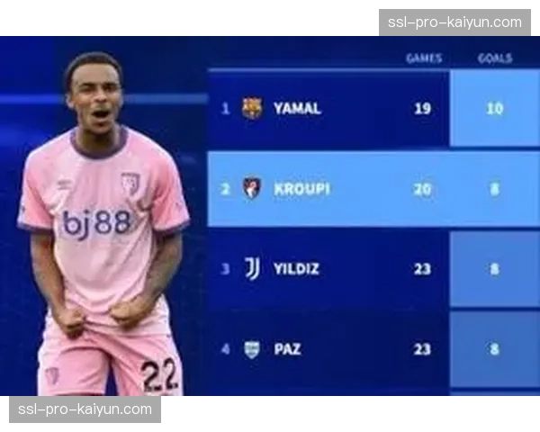 评论：青训红利持续释放，德甲本土U21球员出场时间冠绝五大联赛