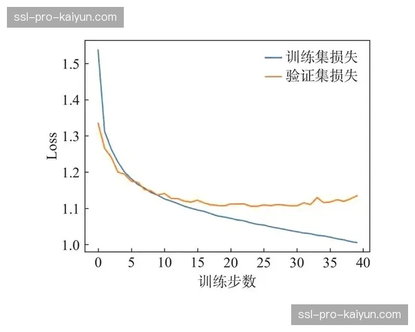 深度报道：阿丽莎-托马斯全能数据背后的科学训练体系